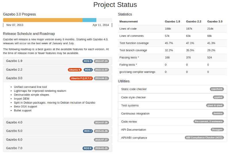 project_status